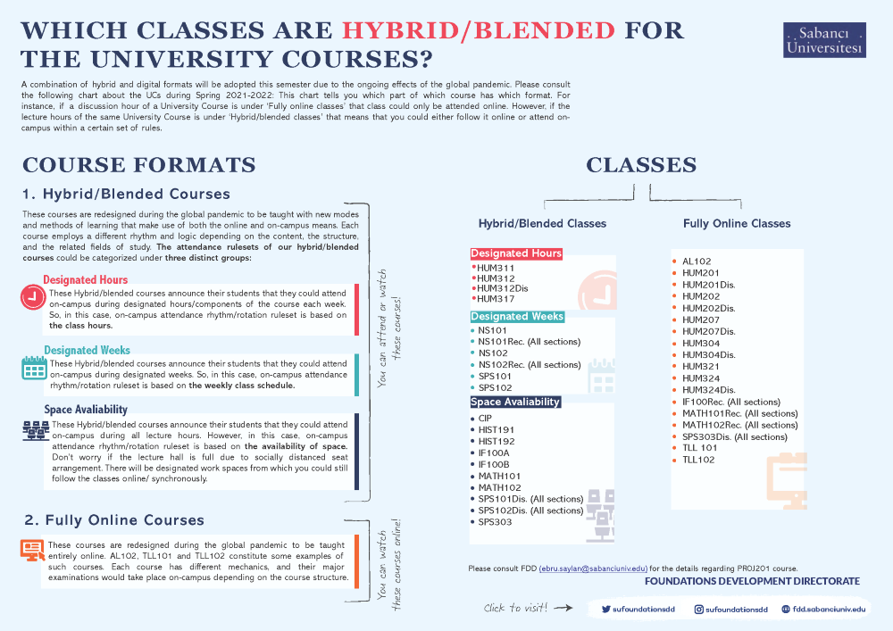 Which classes are hybrid_blended for the University Courses_202102